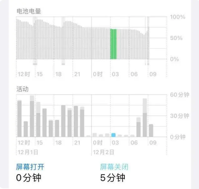 郴州苹果服务网点分享iOS16.1.2值得升级吗？ 